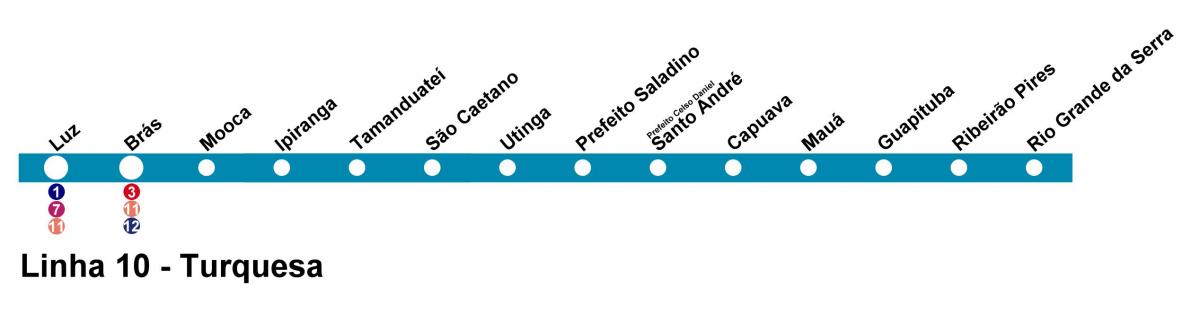 Kaart CPTM São Paulo - Rida 10 - Türkiis