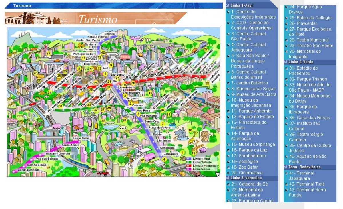Kaart São Paulo vaatamisväärsused