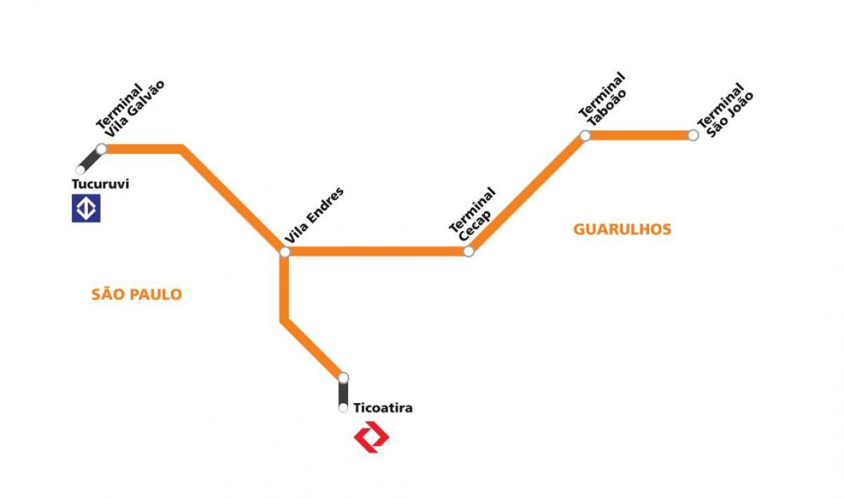 Kaart corredor metropolitano Guarulhos - São Paulo