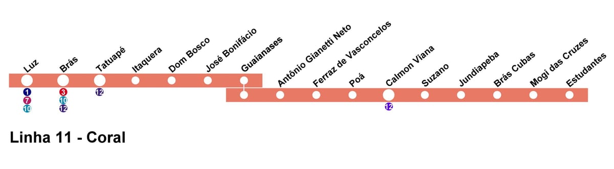 Kaart CPTM São Paulo - Rida 11 - Korall