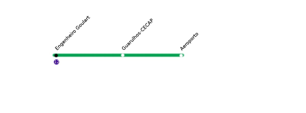 Kaart CPTM São Paulo - Rida 13 - Jade