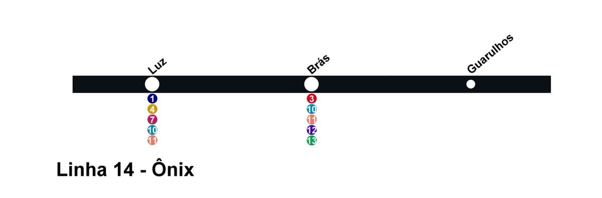 Kaart CPTM São Paulo - Rida 14 - Onix