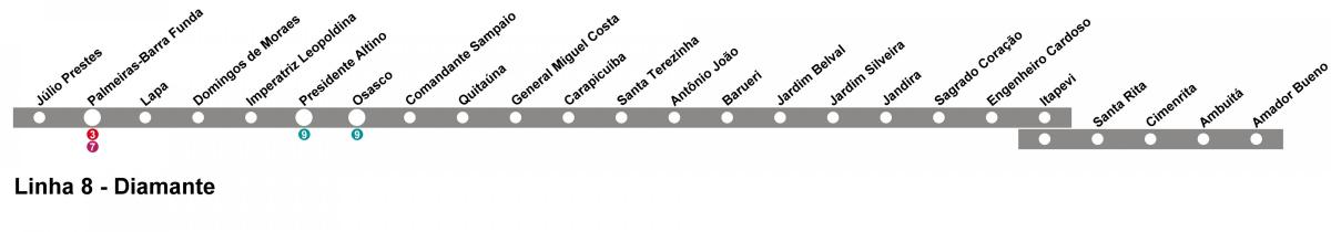 Kaart CPTM São Paulo - Rida 10 - Teemant