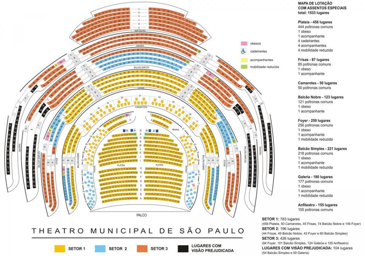 Kaart linnateatris São Paulo