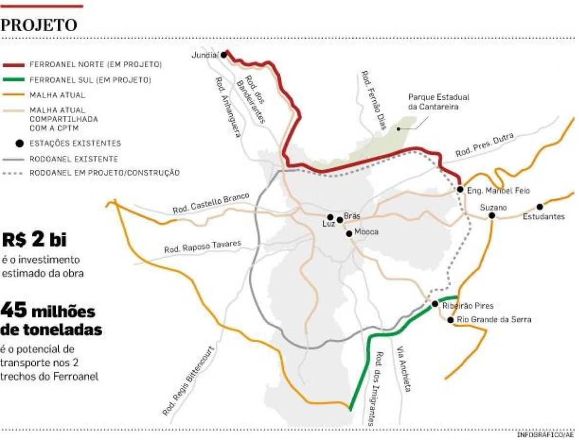 Kaart São Paulo Ferroanel