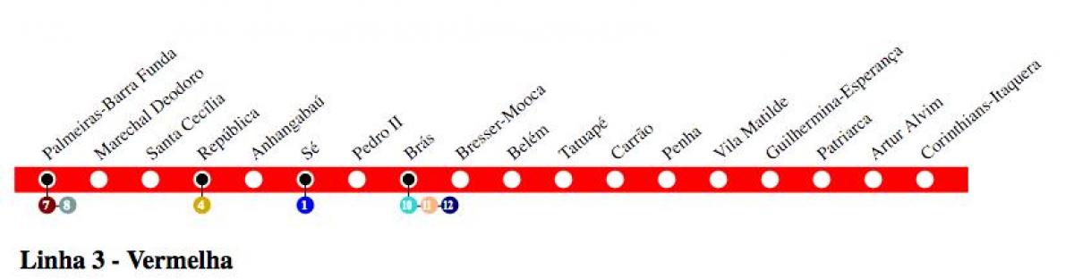 Kaart São Paulo metroo - Line, 3 - Punane