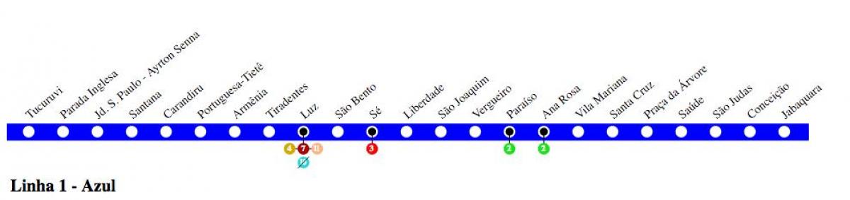Kaart São Paulo metroo - Rida 1 - Sinine