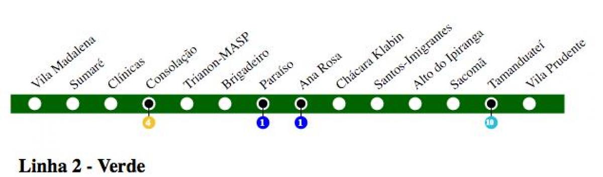 Kaart São Paulo metroo - Rida 2 - Roheline