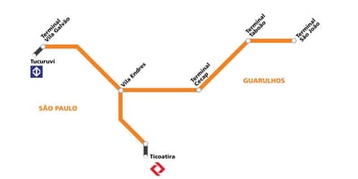 Kaart corredor metropolitano Guarulhos - São Paulo