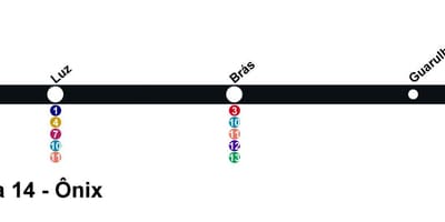Kaart CPTM São Paulo - Rida 14 - Onix