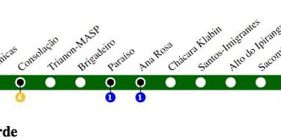 Kaart São Paulo metroo - Rida 2 - Roheline